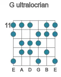 Guitar scale for ultralocrian in position 11